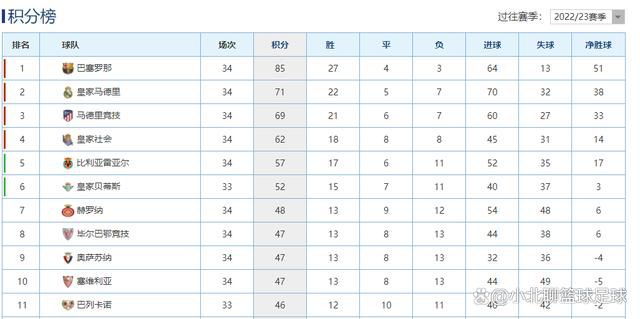 罗马也考察了雷恩的泰特，但对方不会以低于1000万欧的价格放人。